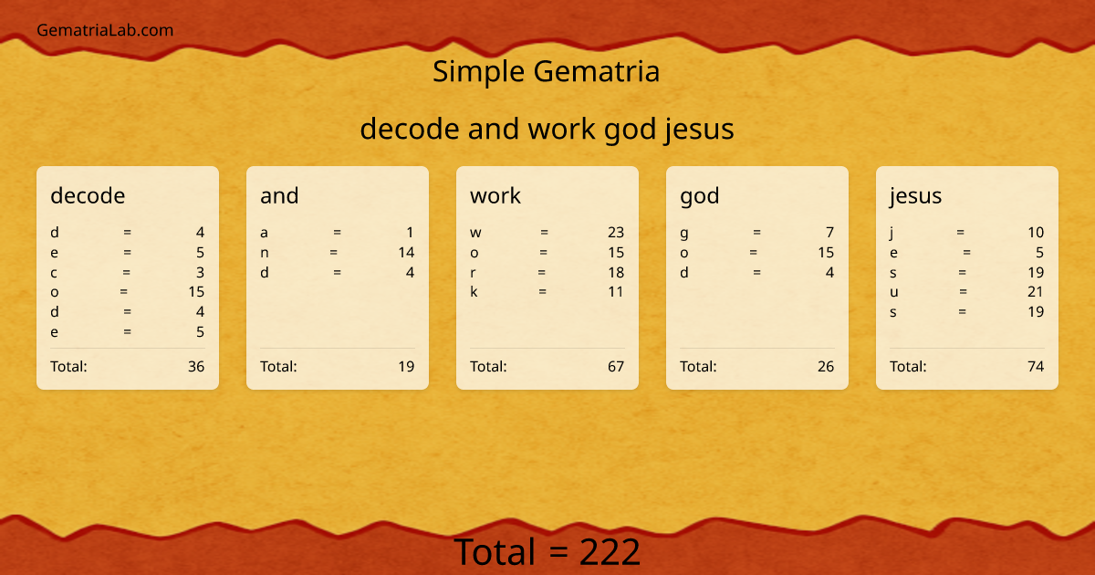 decode and work god jesus in simple Gematria